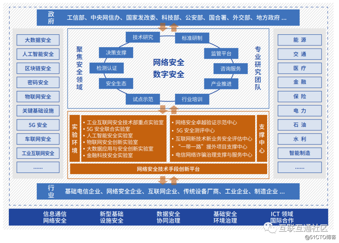 新基建产品服务体系(第四版)_互联互通社区的技术博客_51cto博客