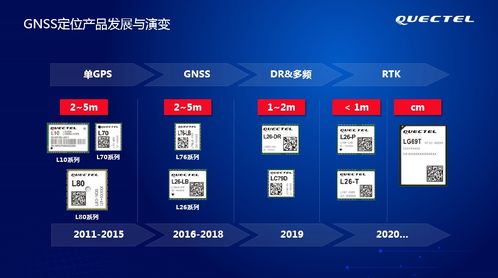 gnss定位技术对物联网产业发展的重要性日益凸显