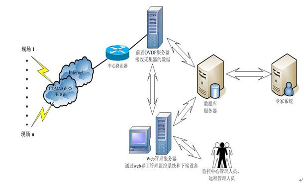供应设备远程监控系统软件(InHand Device Network Suite) - 北京映翰通网络技术有限公司